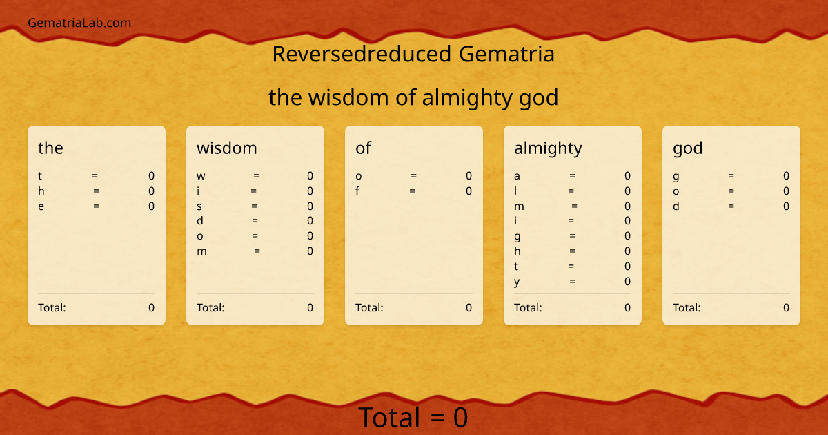 the wisdom of almighty god in reversedreduced Gematria